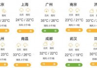 欧洲杯今日天气实况直播:欧洲杯今天天气