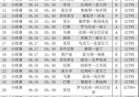 冠军欧洲杯直播时间表:冠军欧洲杯直播时间表最新