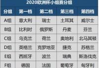 欧洲杯足球赛赛程直播视频:欧洲杯足球赛赛程直播视频回放