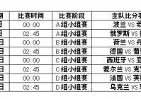 直播比赛欧洲杯时间:直播比赛欧洲杯时间表