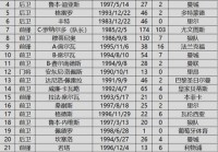 足球比分直播欧洲杯:足球比分欧冠联赛赛程