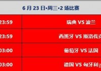 今日欧洲杯直播时间表最新预测:今日欧洲杯直播时间表最新预测结果