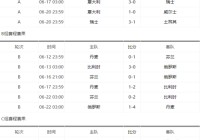 欧洲杯现场直播赛程:欧洲杯现场直播赛程表