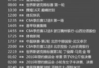 央视欧洲杯直播时间表出炉了没:央视欧洲杯直播时间表出炉了没有