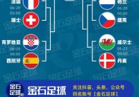 欧洲杯法国直播时间表:欧洲杯法国直播时间表最新