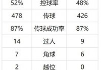 足球欧洲杯直播时间表安排:足球欧洲杯直播时间表安排最新