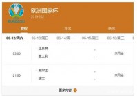 欧洲杯小组赛央视直播时间:欧洲杯小组赛央视直播时间表