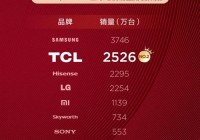 tcl看不了欧洲杯直播:tcl看不了欧洲杯直播吗