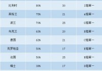 欧洲杯法国比分全图直播:欧洲杯-法国