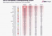 英格兰欧洲杯直播时间安排:英格兰欧洲杯直播时间安排表