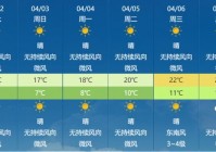 欧洲杯今日天气预报直播:欧洲杯今天天气