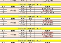 欧洲杯直播最新消息时间:欧洲杯直播最新消息时间表