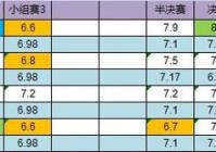 今日欧洲杯直播赛事时间表安排:今日欧洲杯直播赛事时间表安排最新