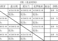 欧洲杯今日赛事直播时间:欧洲杯今日赛事直播时间表格