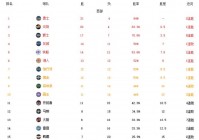 西西体育欧洲杯直播:西西体育nba在线直播赛程