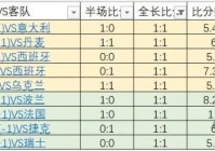 欧洲杯比分情况视频直播:欧洲杯比分实时播报