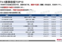 欧洲杯比赛赛程直播:欧洲杯比赛赛程直播体育频道在线直播