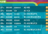 今天欧洲杯决赛比分直播:今天欧洲杯赛程2021决赛