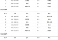 欧洲杯最新结果直播时间:欧洲杯最新结果直播时间表