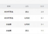 波兰vs荷兰比分预测:波兰vs荷兰比分预测结果分析