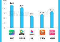 爱奇艺欧洲杯直播延迟多久:爱奇艺欧洲杯直播延迟多久