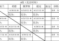 欧洲杯希腊直播时间:欧洲杯希腊直播时间表