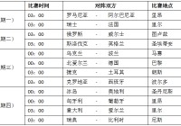 央视欧洲杯小组赛直播时间:央视欧洲杯小组赛直播时间表