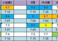 今日欧洲杯直播表最新比赛结果:今日欧洲杯直播表最新比赛结果查询