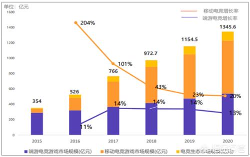 欧洲杯直播电竞赛事:欧洲杯直播电竞赛事有哪些