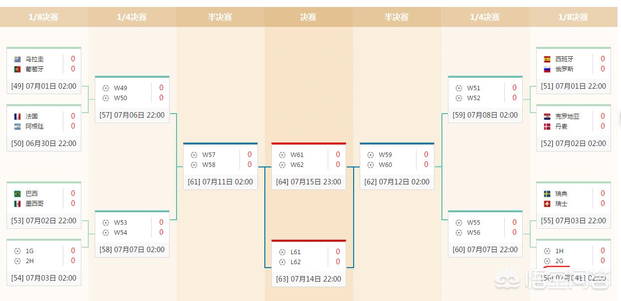 西班牙vs克罗地亚免费直播:西班牙vs克罗地亚免费直播在线观看