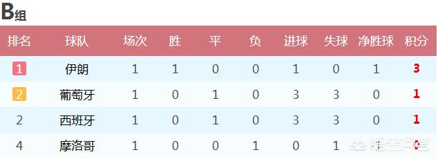 摩洛哥欧洲杯视频直播在哪看:摩洛哥欧洲杯视频直播在哪看回放