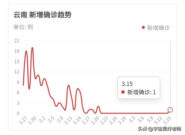 昆明哪能看欧洲杯直播:2021昆明哪里可以看欧洲杯