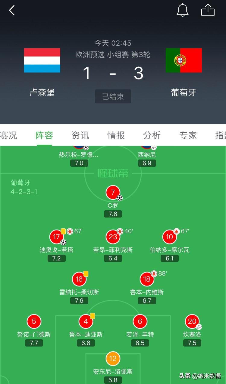 欧洲杯直播版本信息表在哪:欧洲杯直播版本信息表在哪看