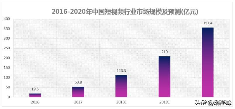 欧洲杯鬼畜视频直播平台:欧洲杯直播弹幕