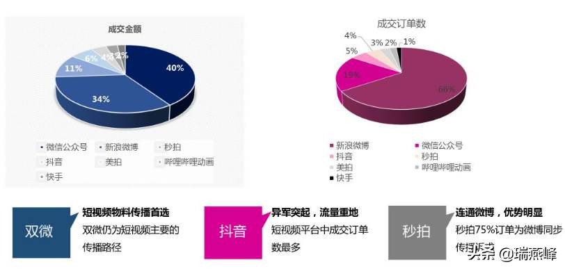 欧洲杯鬼畜视频直播平台:欧洲杯直播弹幕