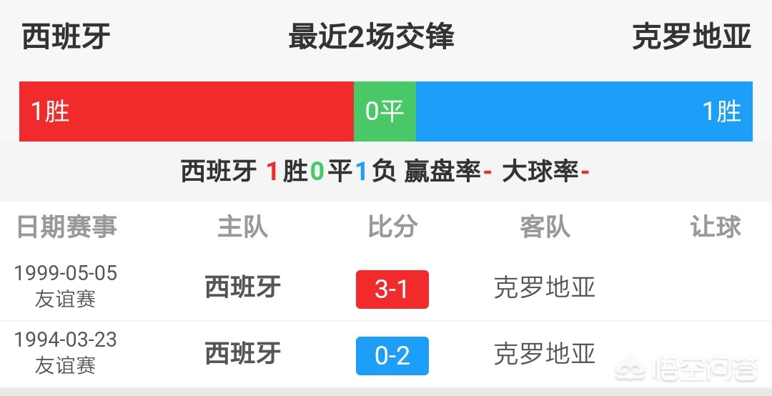 西班牙vs克罗地亚直播: