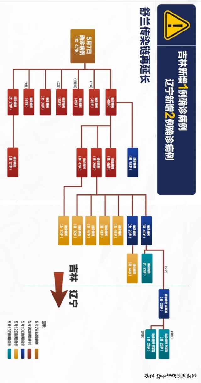 老刘看欧洲杯视频直播:老刘看欧洲杯视频直播回放