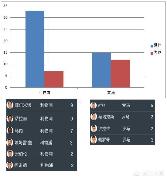 欧洲杯半决赛罗马直播在线观看:欧洲杯半决赛罗马直播在线观看视频