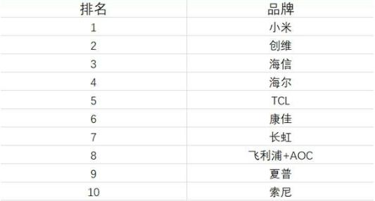 长虹电视怎么看欧洲杯直播:长虹电视怎么看欧洲杯直播节目