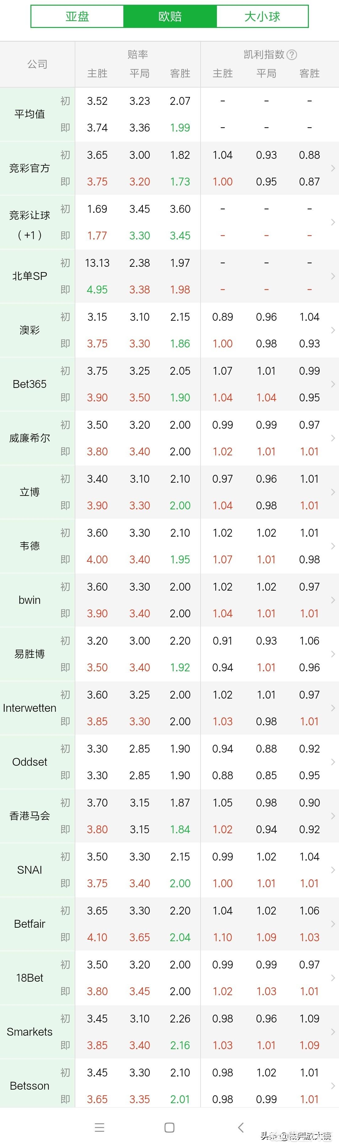 足球欧洲杯荷兰直播:足球欧洲杯荷兰直播视频