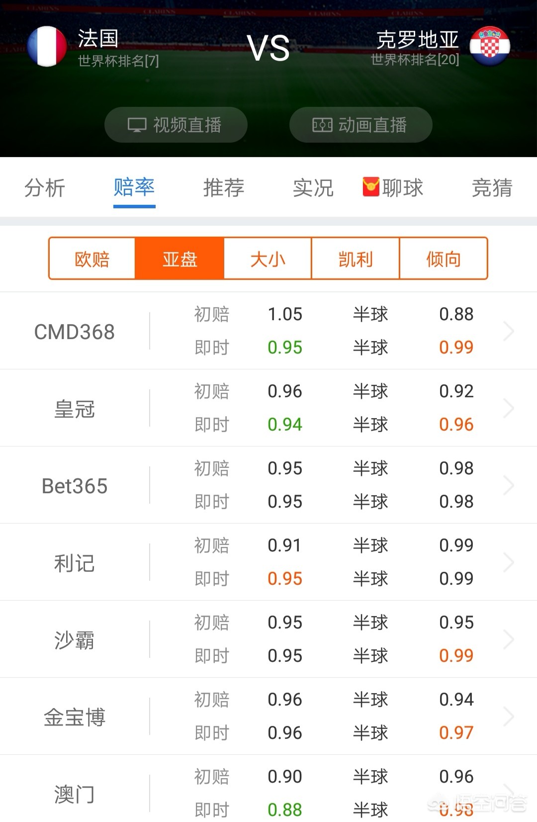 欧洲杯总决赛直播预测:欧洲杯总决赛直播预测最新