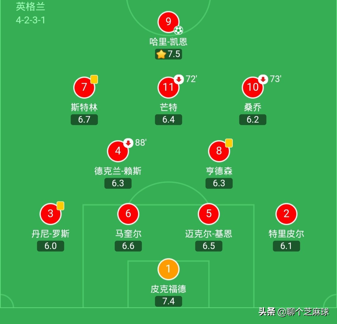 捷克英格兰欧洲杯直播:欧洲杯直播:捷克vs英格兰