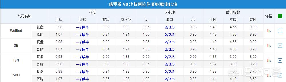 沙特能打欧洲杯吗现在直播:沙特能打欧洲杯吗现在直播吗