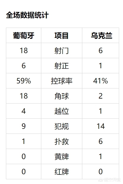 欧洲杯战况乌克兰直播:欧洲杯战况乌克兰直播视频