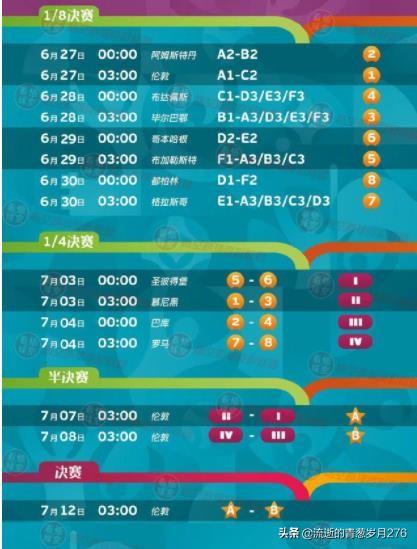 欧洲杯半决赛直播时间安排最新:欧洲杯半决赛直播时间安排最新消息