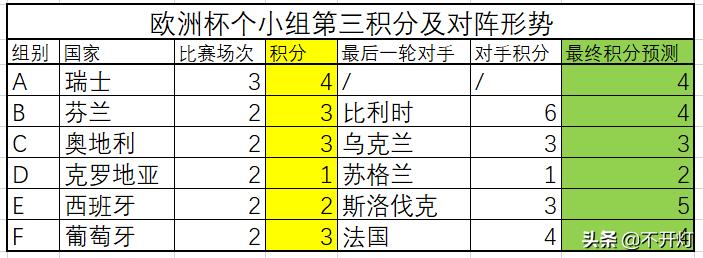 德国欧洲杯出线了吗现在直播:德国欧洲杯出线了吗现在直播吗