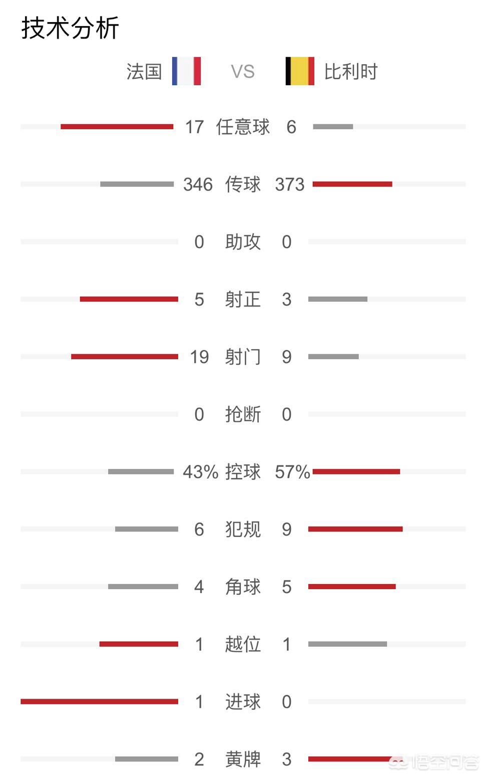 欧洲杯法国赢球视频直播:欧洲杯法国赢球视频直播在线观看